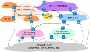 Construir o nosso terreno (6): da internet às redes comunitárias